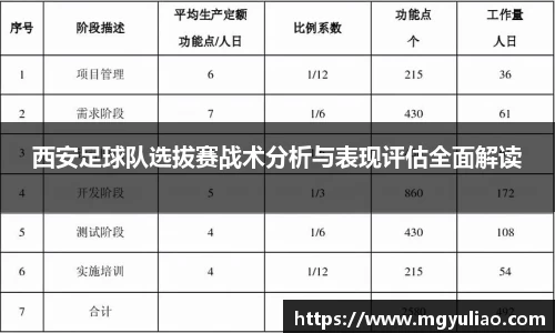 西安足球队选拔赛战术分析与表现评估全面解读