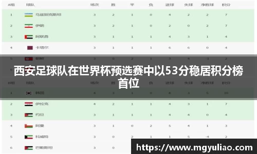 西安足球队在世界杯预选赛中以53分稳居积分榜首位